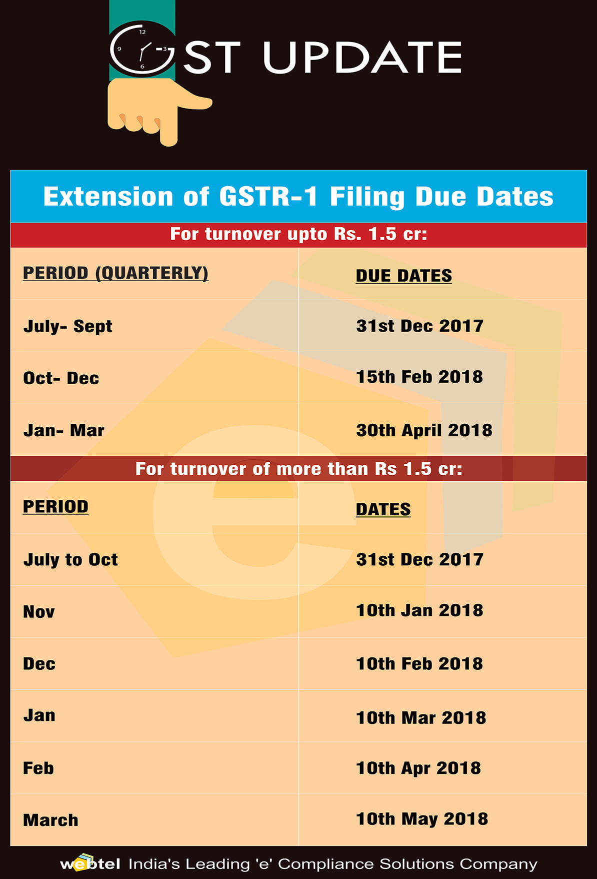 GST Update