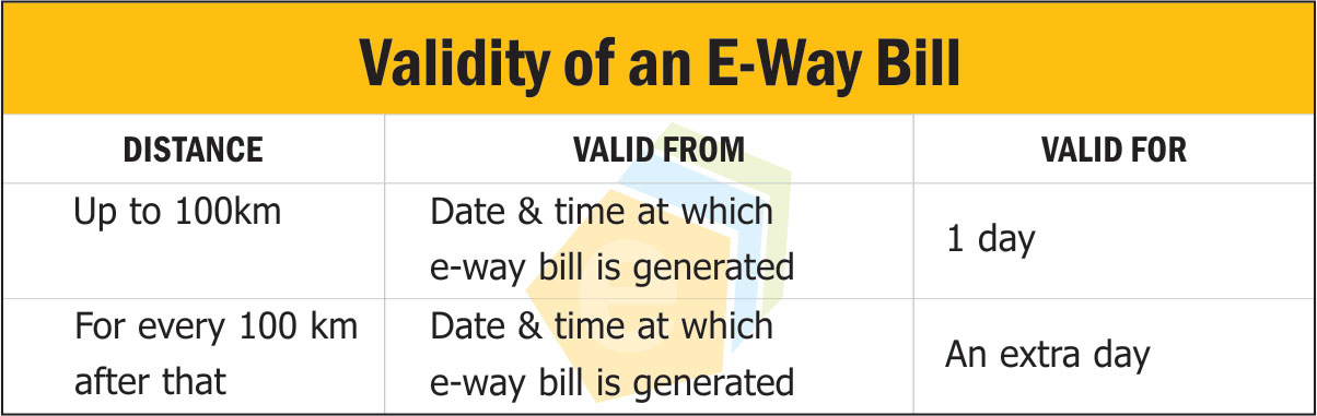 Validity of an E-Way Bill – Webtel Electrosoft Validity of an E-Way Bill – Webtel Electrosoft